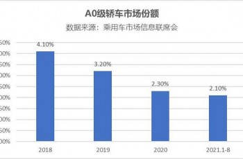 比亚迪